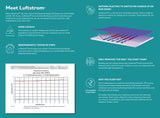 Luftstrom Thermoflow Mattress