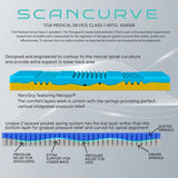 Scancurve Mattress